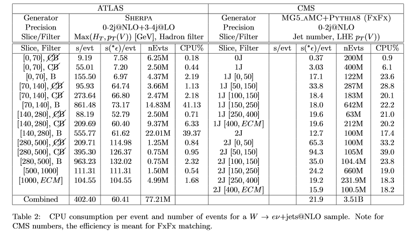 Table 2 of proceedings